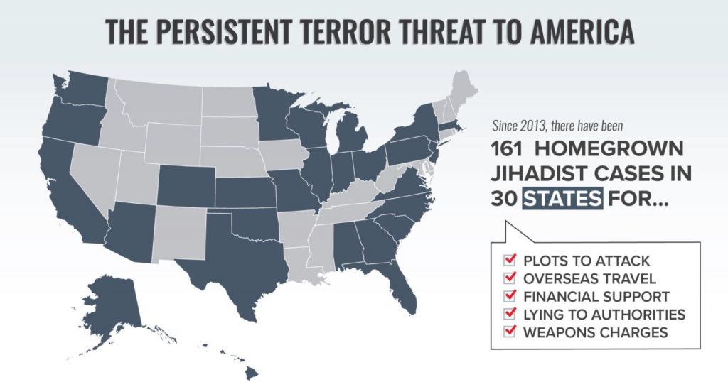 December Terror Threat Snapshot
